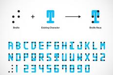 Het alfabet in lettertype Braille Neue